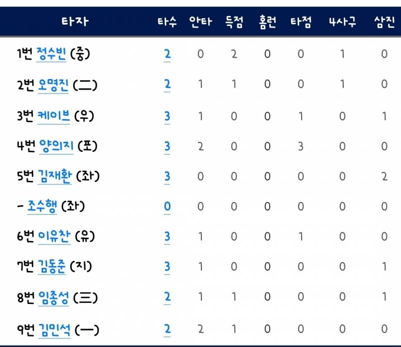 [잡담] 우리 타순 넘 예쁘다 | 인스티즈