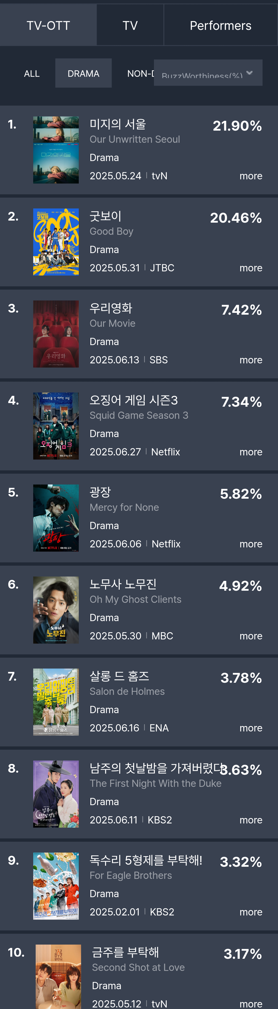 [정보/소식] 6월 3주차 화제성 표 | 인스티즈