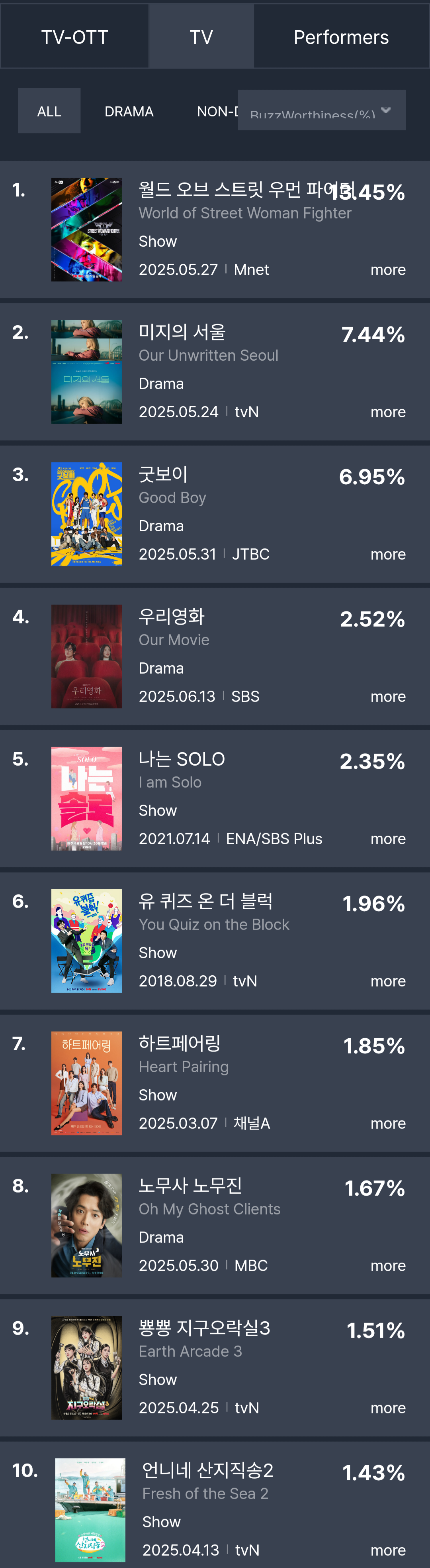 [정보/소식] 6월 3주차 화제성 표 | 인스티즈
