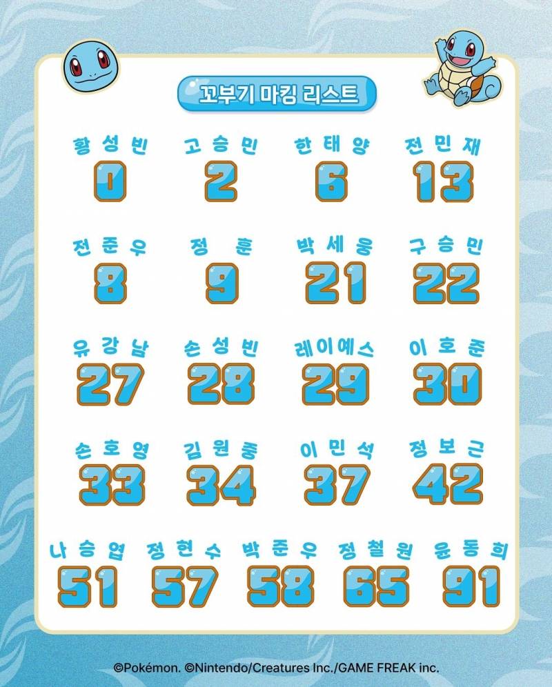 [잡담] 꼬부기 마킹 누가 이쁠까 | 인스티즈