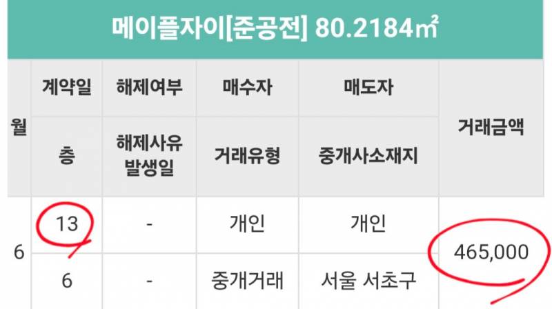 잠원동에서 로또 맞고, 인생 꽃길만 남은 사람 | 인스티즈
