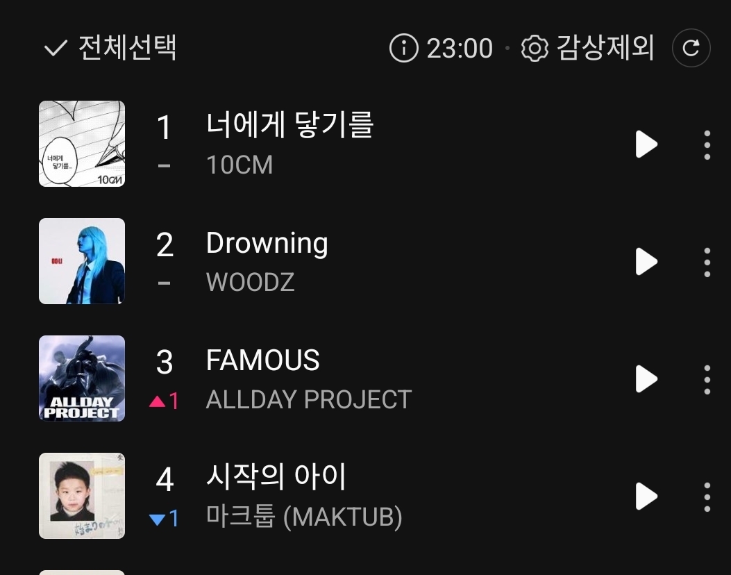 [잡담] 라이트고 코어고 멜론 커하찍은거나 축하해줘 | 인스티즈