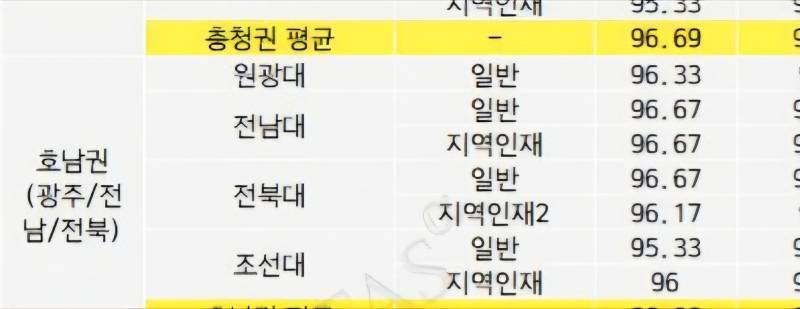 [잡담] 혹시 수능 잘 아는 익 있어???? | 인스티즈