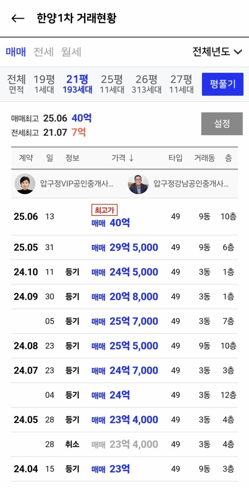 보름만에 10억 폭등한 강남 아파트 근황 | 인스티즈
