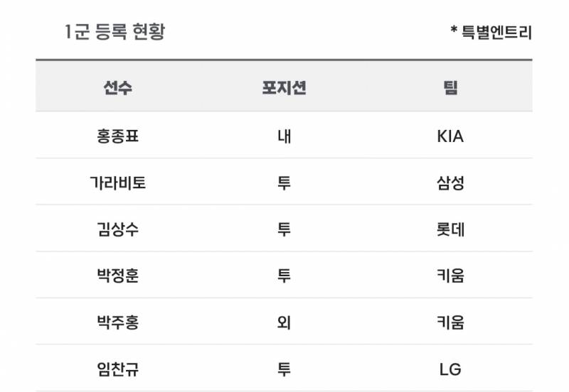 [알림/결과] 📢 오늘의 등말소 (250626) | 인스티즈