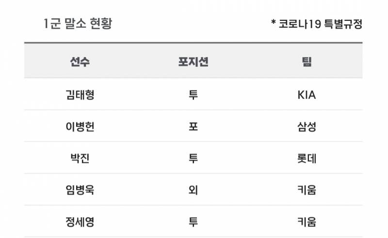 [알림/결과] 📢 오늘의 등말소 (250626) | 인스티즈