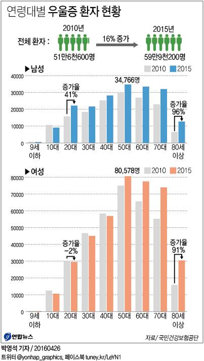 [잡담] 여초에서 고민글에 훈수쓰는 꼬라지 보면 화가남 | 인스티즈
