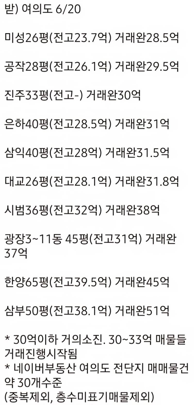 여의도 아파트를 50억 주고 매수한 사람 | 인스티즈