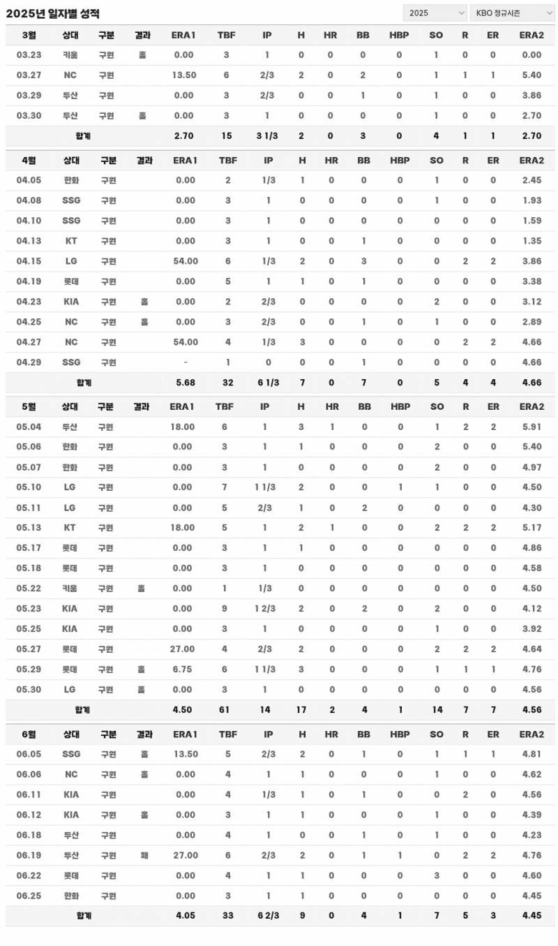 [잡담] 고졸 신인 파이어볼러가 | 인스티즈