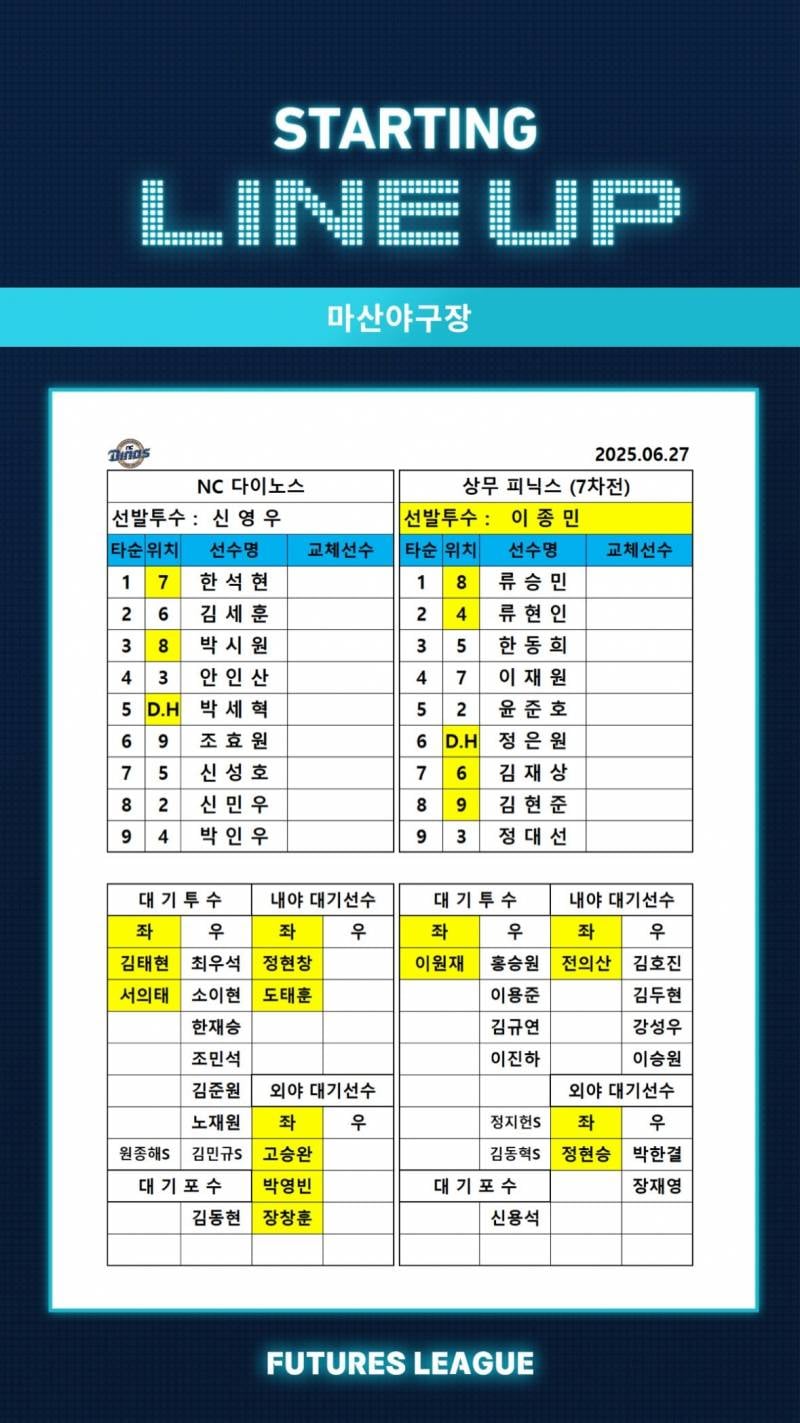 [잡담] 퓨처스 라인업 | 인스티즈