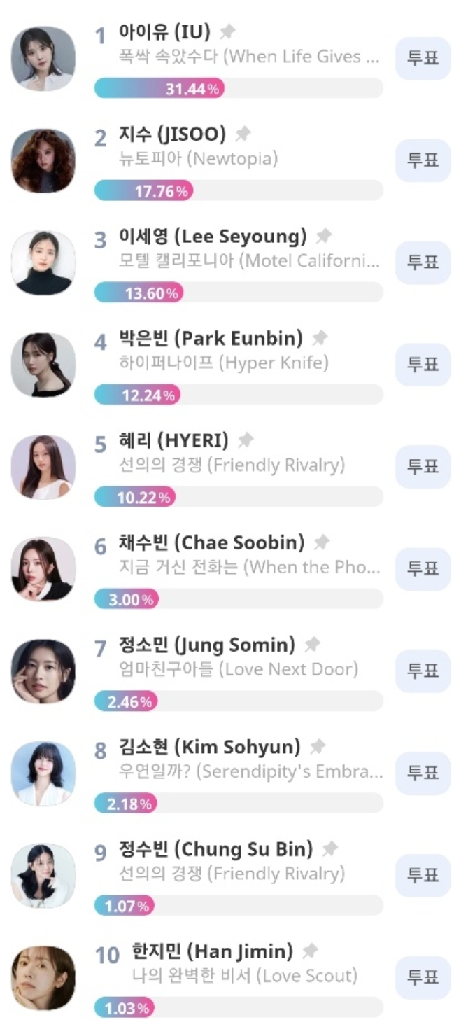 [잡담] 서드어 남녀 인기상 투표 TOP10 | 인스티즈