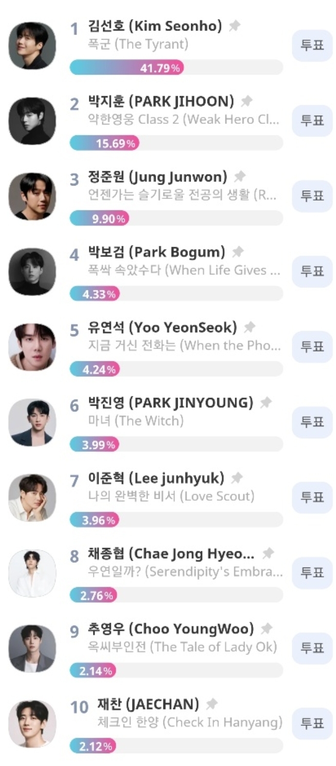 [잡담] 서드어 남녀 인기상 투표 TOP10 | 인스티즈