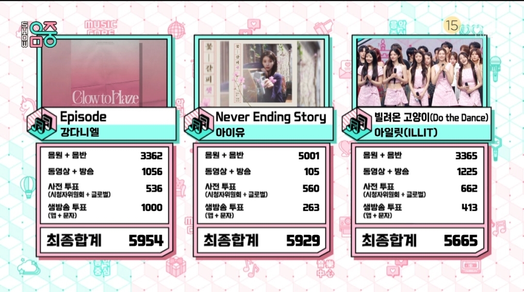 [정보/소식] 음악중심 6월 마지막주 1위 강다니엘 | 인스티즈
