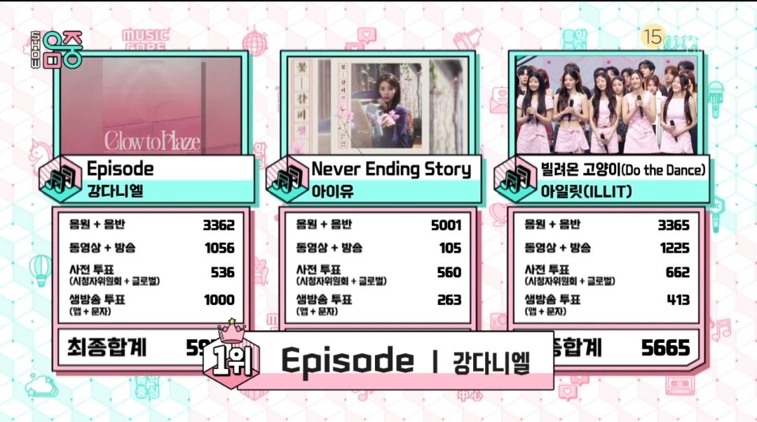 [정보/소식] 음악중심 6월 마지막주 1위 강다니엘 | 인스티즈