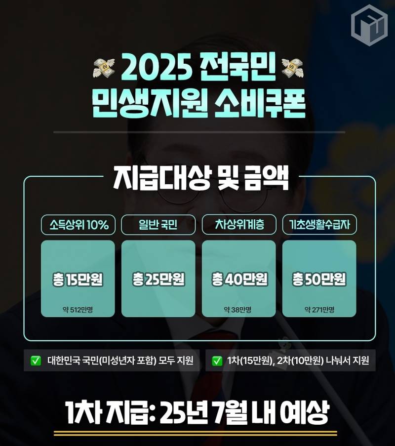 7월 지급 전국민 용돈 사용처 총정리 | 인스티즈