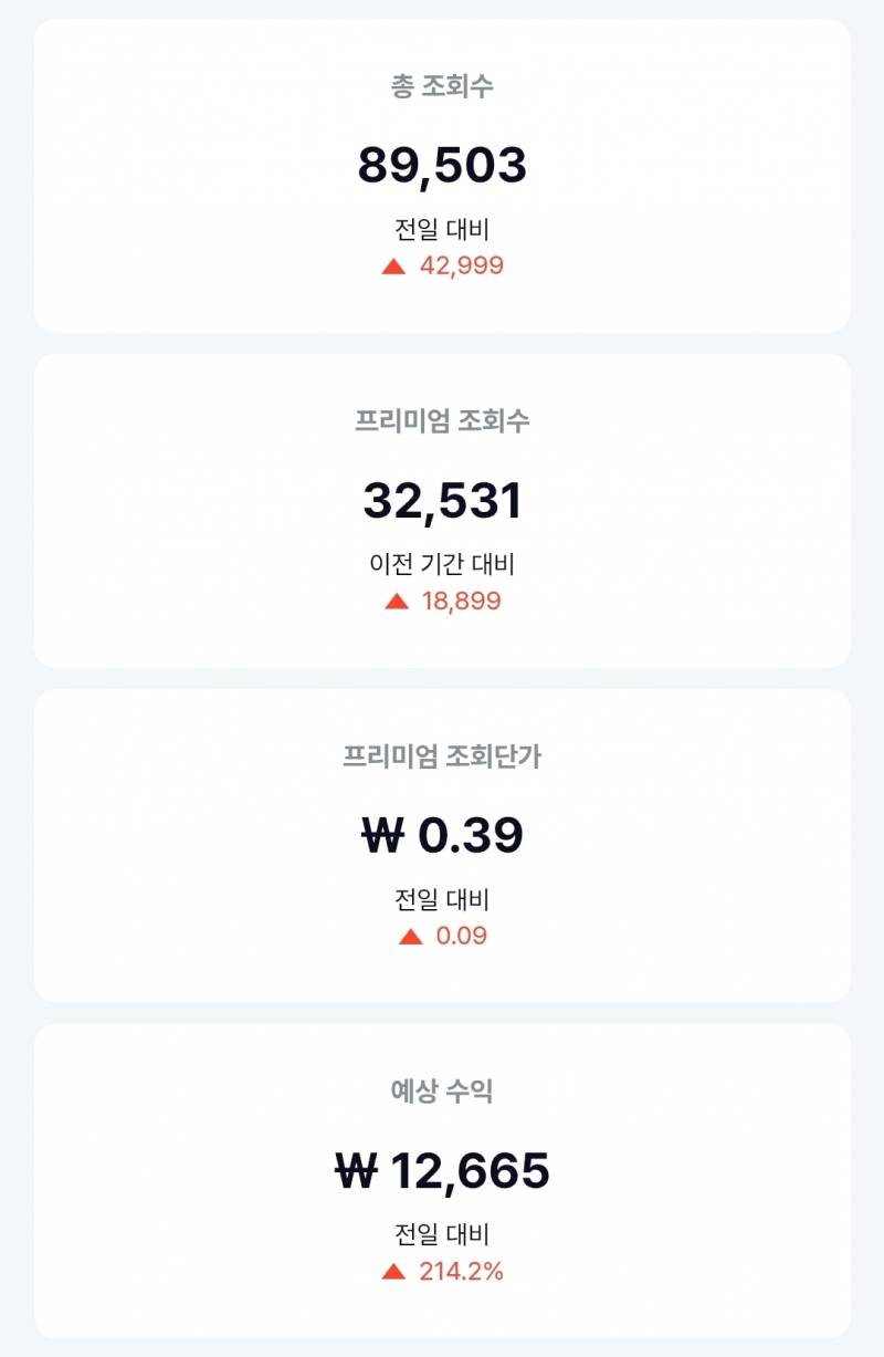 [잡담] 얘들아!! 나 축하해조 드디어 쇼츠 수익 만원 넘김 | 인스티즈