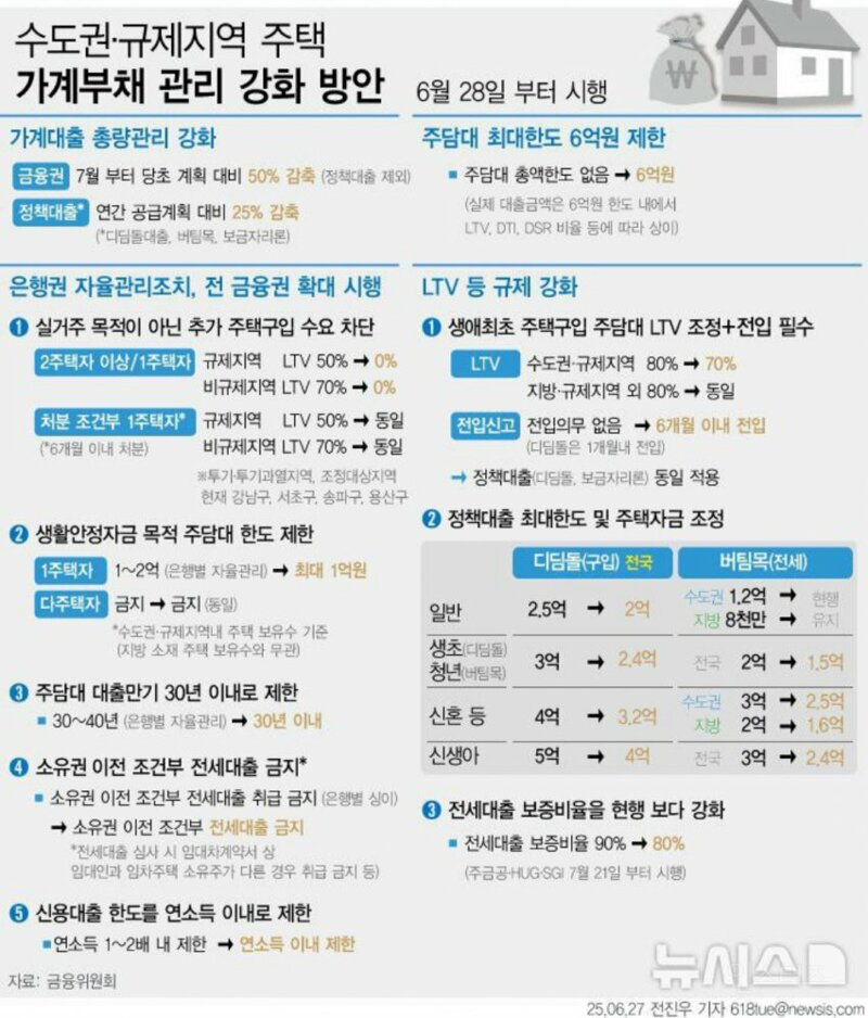 이번 부동산 정책 요약 | 인스티즈