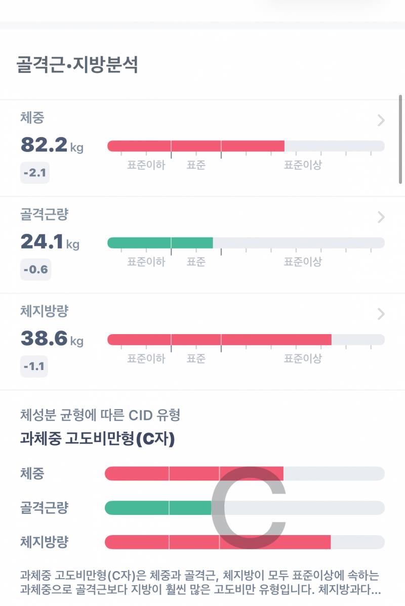 [잡담] 뚱익 다이어트 도와줘..!! 모태뚱임 | 인스티즈