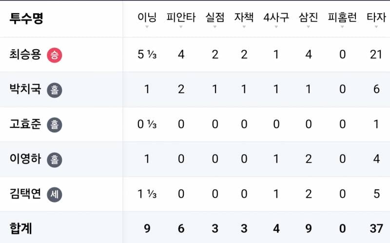 [잡담] 승홀홀홀세 | 인스티즈