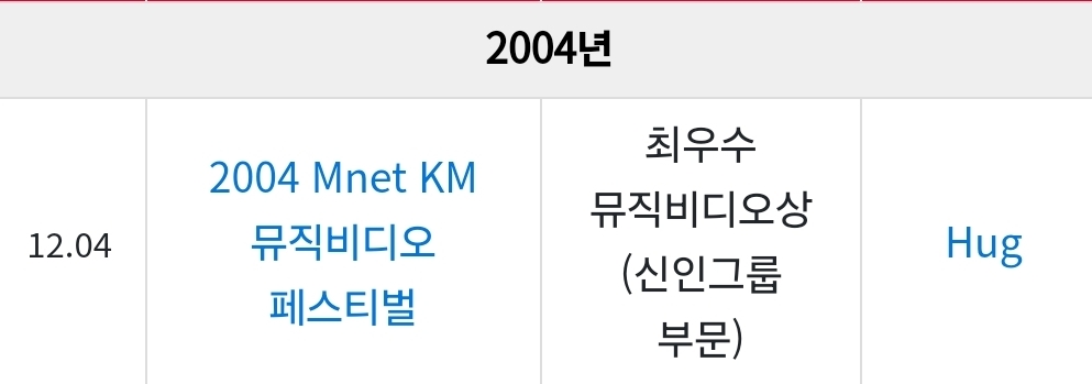 [잡담] 보플 1차 경연곡 마마 신인상 기준이래 | 인스티즈