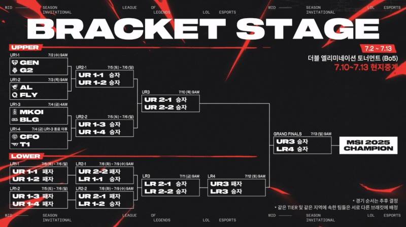 [정보/소식] T1 vs CFO (한국시간 : 7월 4일 09:00 예정) 1경기 끝나면 바로 이어서 함 | 인스티즈