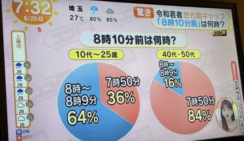 현재 일본에서 "8시 10분전" 단어로 세대차이 논란 | 인스티즈