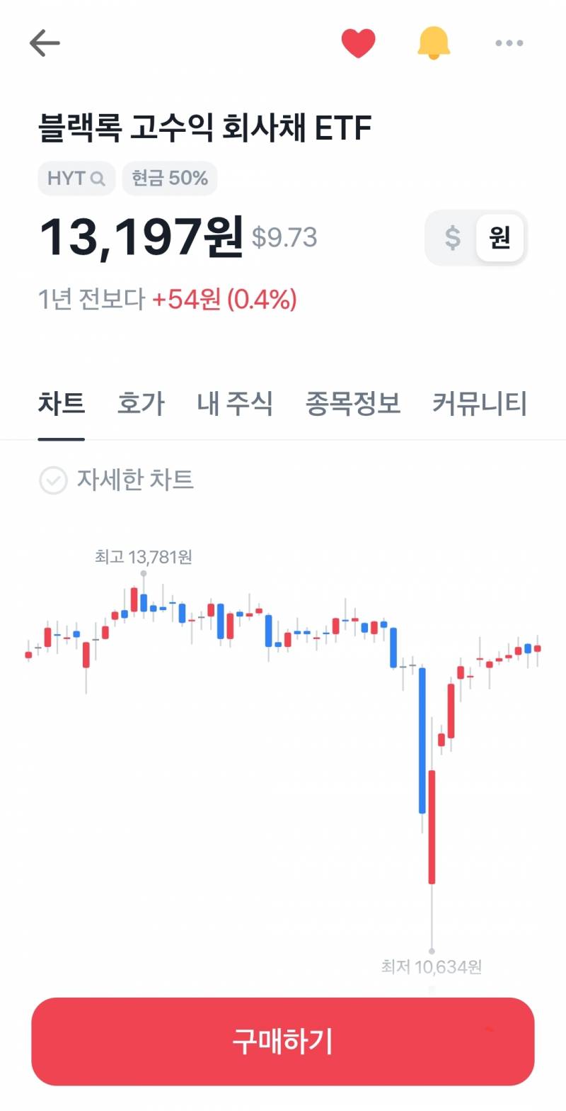 주린인데 얘내사면 높은확률로 연7프로는 먹는거 아냐? | 인스티즈