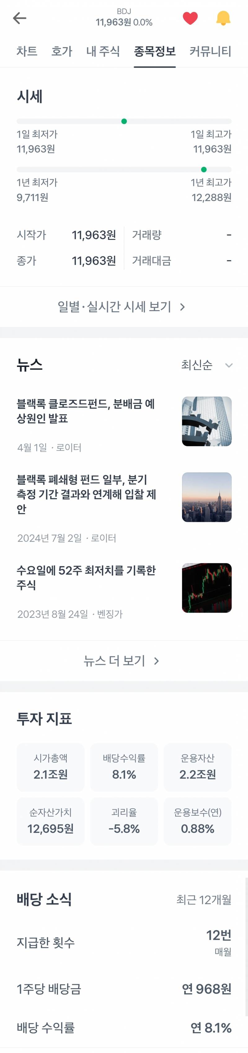주린인데 얘내사면 높은확률로 연7프로는 먹는거 아냐? | 인스티즈