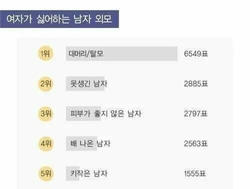[잡담] 익들은 여기서 제일 싫은거 뭐임 | 인스티즈