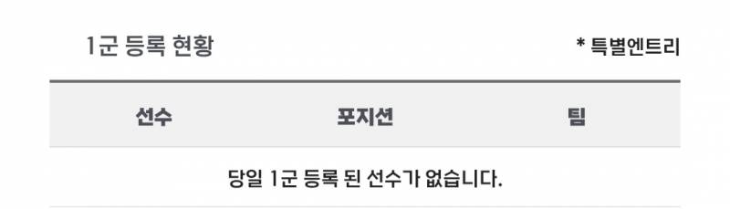 [알림/결과] 📢 오늘의 등말소 (250630) | 인스티즈