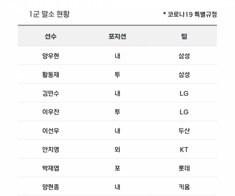 [알림/결과] 📢 오늘의 등말소 (250630) | 인스티즈