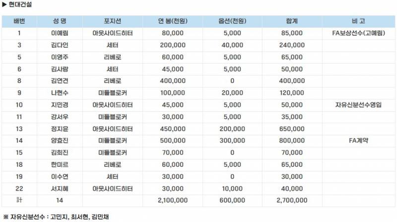 [정보/소식] 여자부 선수등록 공시 | 인스티즈