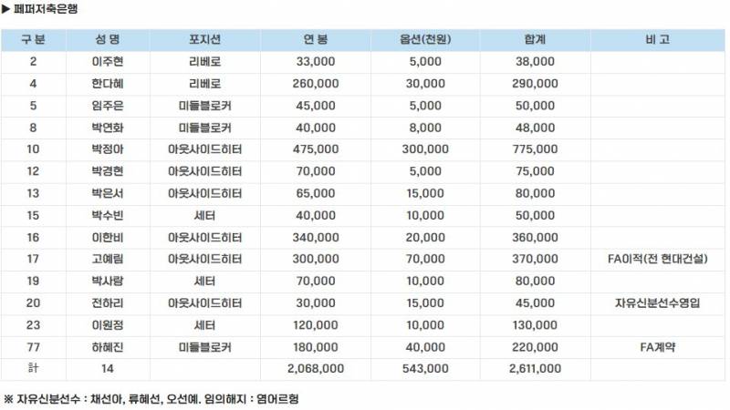 [정보/소식] 여자부 선수등록 공시 | 인스티즈