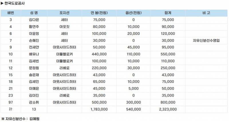 [정보/소식] 여자부 선수등록 공시 | 인스티즈