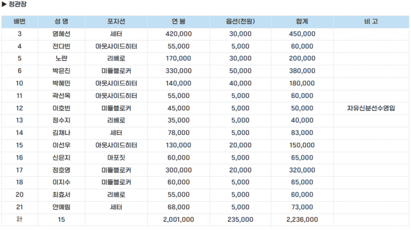 [정보/소식] 여자부 선수등록 공시 | 인스티즈