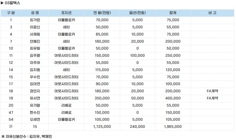 [정보/소식] 여자부 선수등록 공시 | 인스티즈