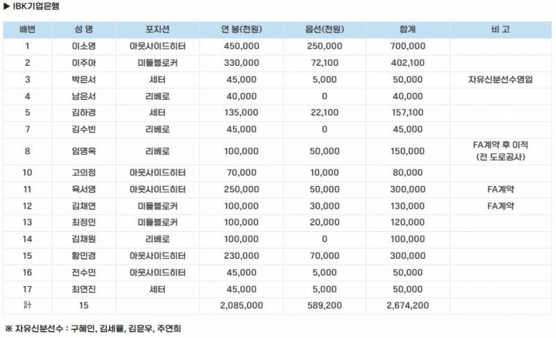 [정보/소식] 여자부 선수등록 공시 | 인스티즈