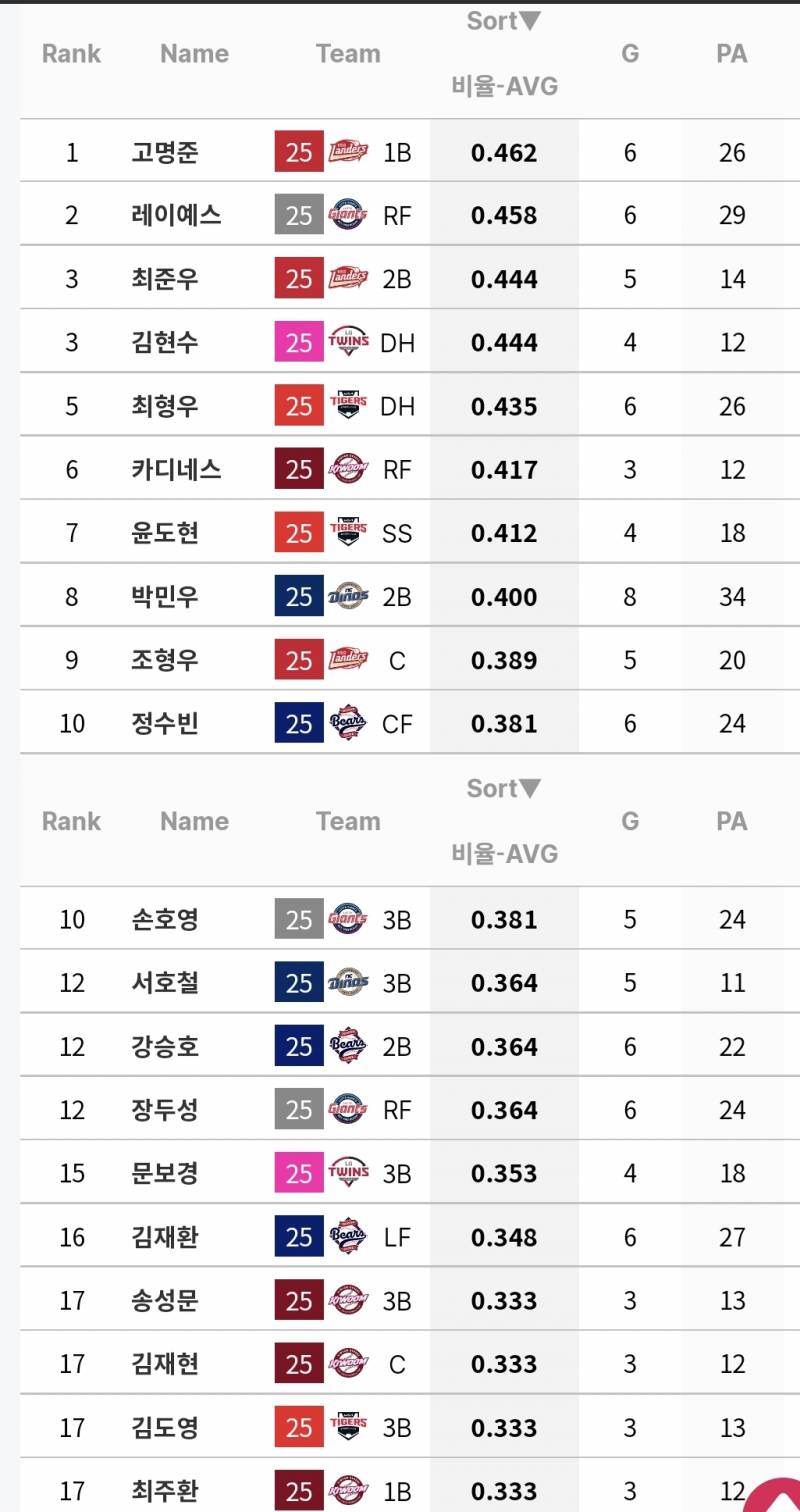 [정보/소식] 수원이 좋아 🔮 | 인스티즈