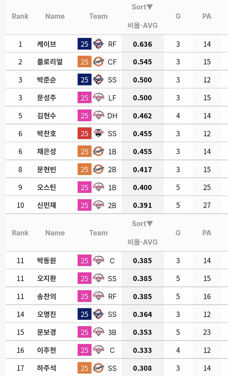 [정보/소식] 창원이 좋아 🩵 | 인스티즈