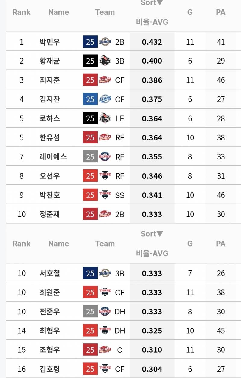 [정보/소식] 💙❤️🖤 잠실이 좋아 ❤️🖤💙 | 인스티즈