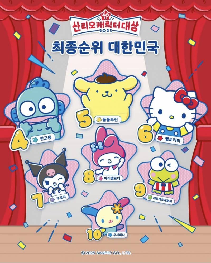 [잡담] 산리오 대한민국 순위라는데 | 인스티즈