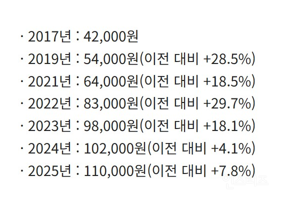 신라호텔 망고빙수 가격 근황 | 인스티즈