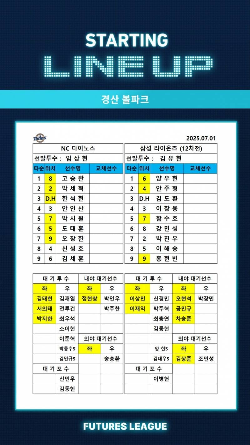 [잡담] 오늘 퓨처스라인업 | 인스티즈