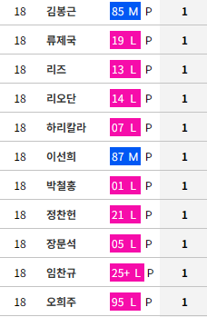 [정보/소식] KBO 누적 완봉 순위 (리그 및 팀별) | 인스티즈