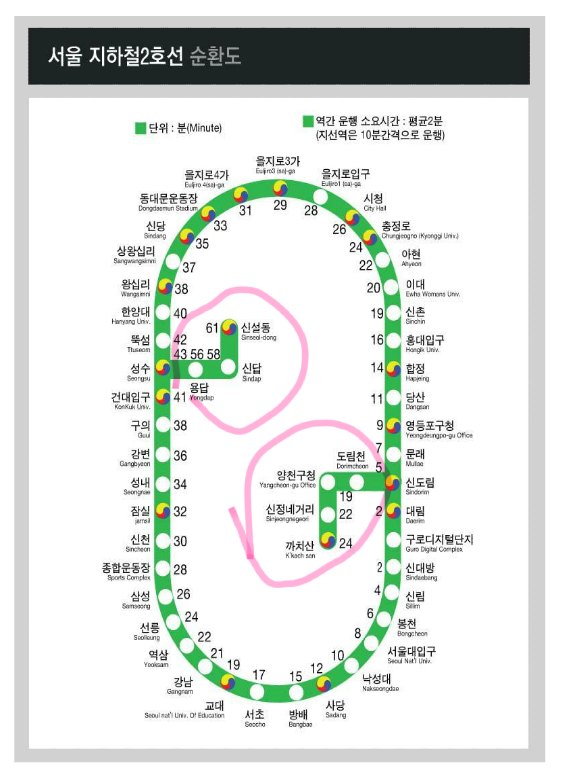 [잡담] 2호선에서 이쪽에 살면 좀 지하철 타기 불편할거같음 | 인스티즈