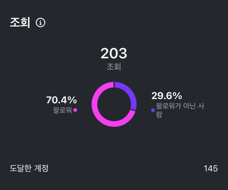 [잡담] 인스타 스토리 본 사람 이렇게 뜨는데 | 인스티즈
