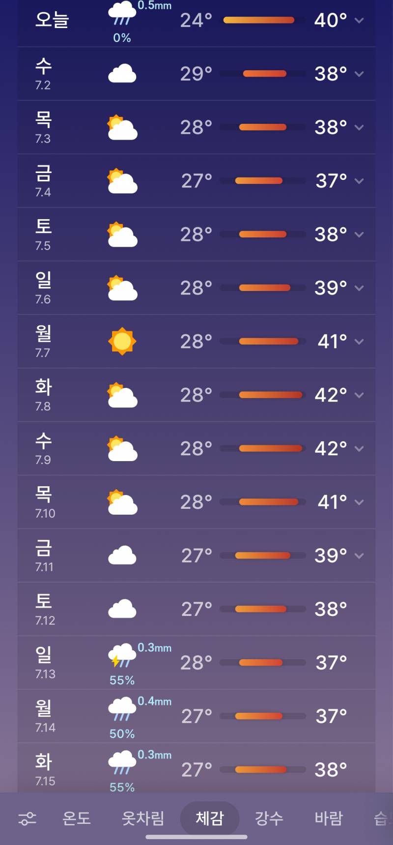 [잡담] 와씨 앞으로 날씨 개미쳤다.......ㅜ | 인스티즈