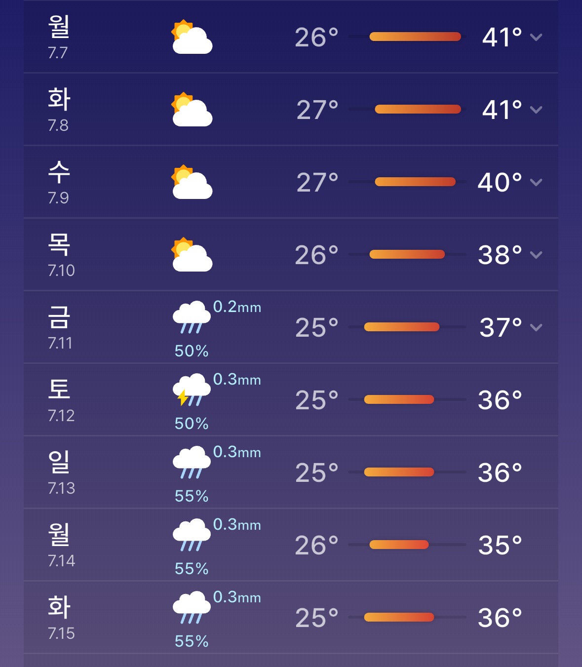 [정보/소식] 미쳐버린 다음주 체감온도 (7월 9일은 외출자제해야함) | 인스티즈