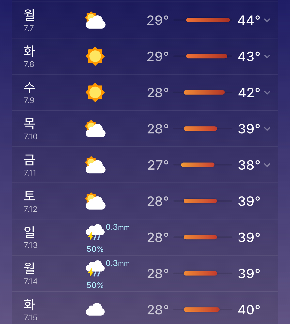 [정보/소식] 미쳐버린 다음주 체감온도 (7월 9일은 외출자제해야함) | 인스티즈