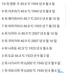 의외로 평균연령이 높다는 디즈니 공주들 (평균의 함정) | 인스티즈